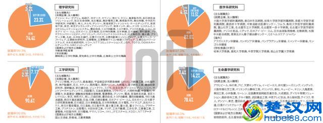 七大维度解析日本名校——名古屋大学