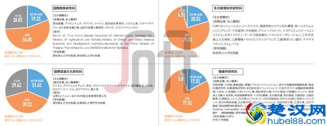 七大维度解析日本名校——名古屋大学