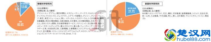 七大维度解析日本名校——名古屋大学