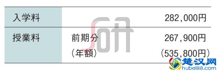 七大维度解析日本名校——名古屋大学