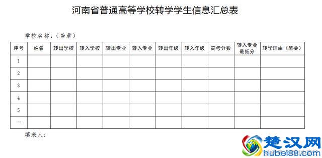 你不知道吧，大学也能申请转学的！