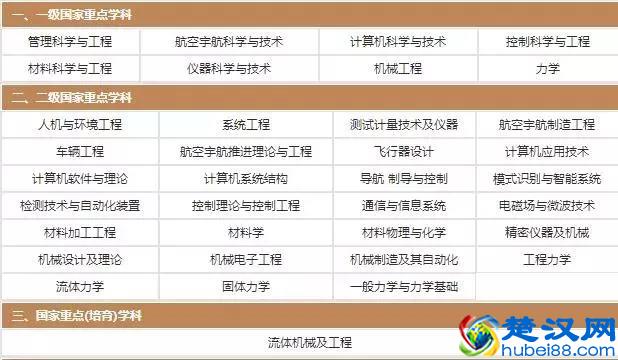 「每日一校」走进北京航空航天大学