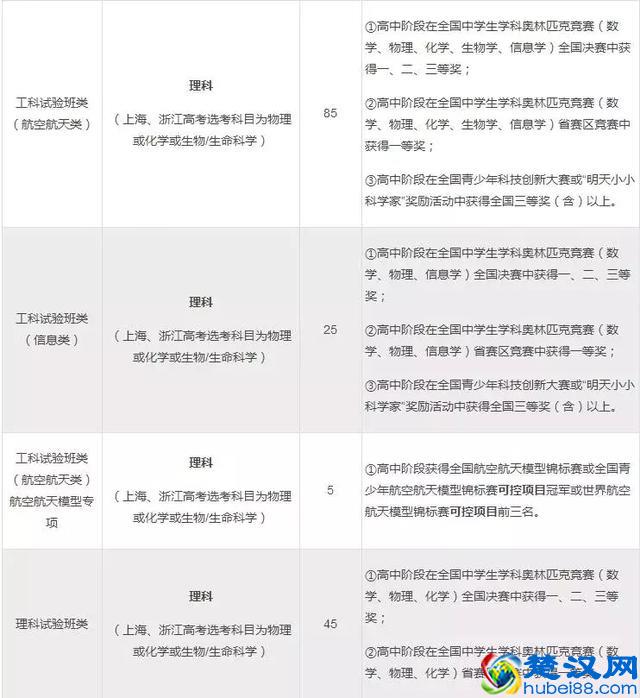 「每日一校」走进北京航空航天大学