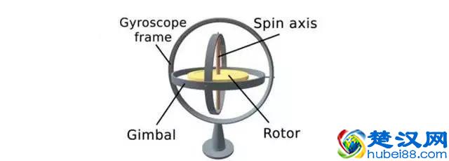 陀螺仪是什么 手机陀螺仪有什么用？鲜为人知功能盘点