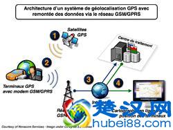 我们常说的移动GPRS是什么？