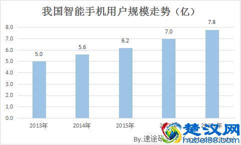 出门在外手机没电怎么办？一个小动作让你电量满格……