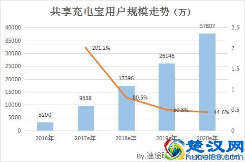 出门在外手机没电怎么办？一个小动作让你电量满格……