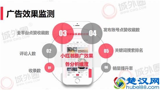 解析小红书营销趋势 城外圈总结小红书推广新方法论