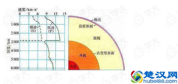 如果地震来了，住在高楼的人该怎么办？