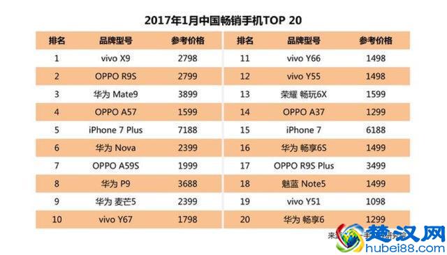 OPPO、vivo手机到底怎么样？为什么这么多人不看好