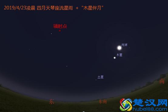 2019年4月天象预报，流星雨，木星伴月尽收眼底！