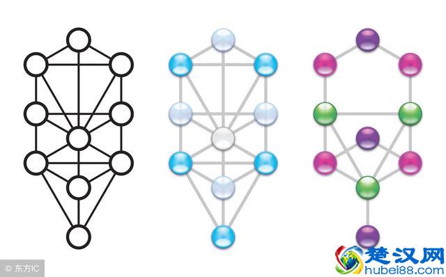 高中化学有机物知识点整理