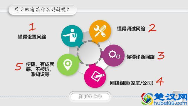 《新手学网络1》电脑新手可以学习网络吗？学习有什么好处呢？
