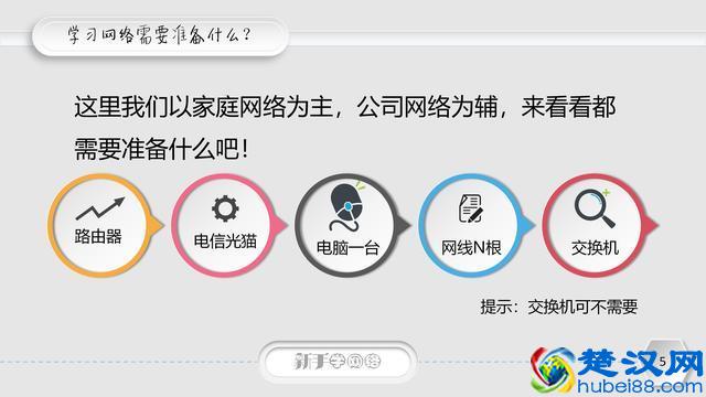 《新手学网络1》电脑新手可以学习网络吗？学习有什么好处呢？