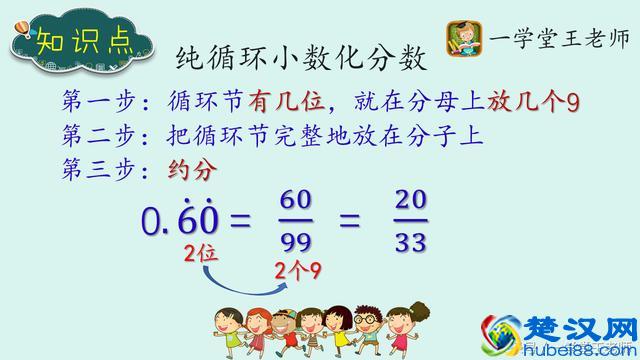 小升初专题~循环小数题型，循环小数与分数互化，神奇的小数家族