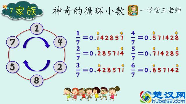 小升初专题~循环小数题型，循环小数与分数互化，神奇的小数家族