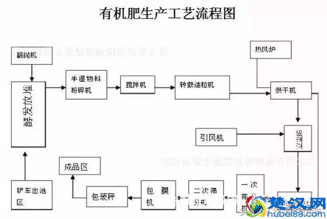 氮肥、磷肥、钾肥各类肥料的作用，不同类型的使用方法