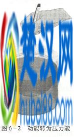 “水泵bèng”而不读“水bàng”，详解离心泵是什么？