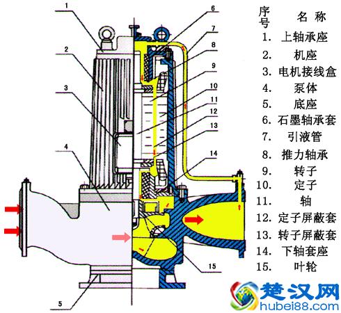 “水泵bèng”而不读“水bàng”，详解离心泵是什么？