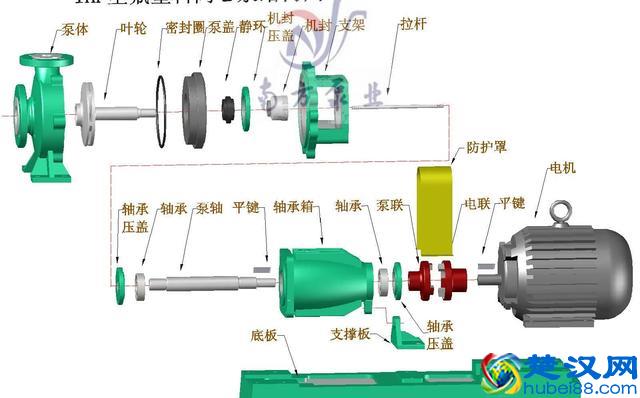 “水泵bèng”而不读“水bàng”，详解离心泵是什么？