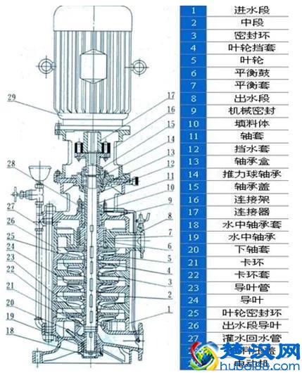 “水泵bèng”而不读“水bàng”，详解离心泵是什么？
