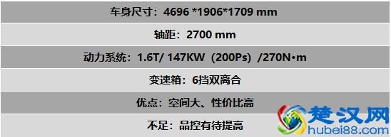 预算只有10万左右，那这三款车无疑是不错的选择！