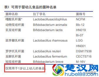 益生菌真的不是儿科“神药”，乱补反而有害！只有这两种情况才有效！｜复习