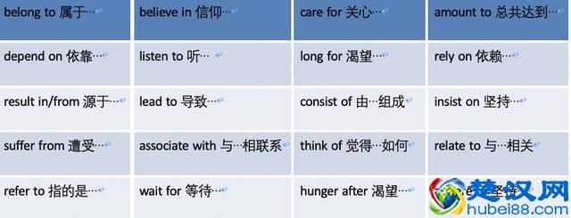 【秒懂语法】如何一秒区分及物动词和不及物动词？诀窍在这里！