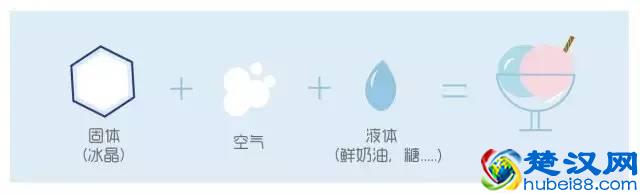 为什么冰淇淋比雪糕贵，原来有这些区别？附零添加冰淇淋快手做法