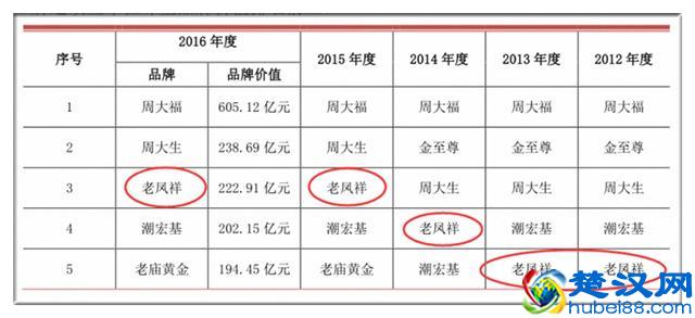 珠宝上市公司龙头，为什么是老凤祥？