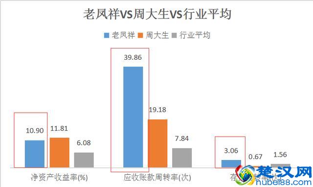 珠宝上市公司龙头，为什么是老凤祥？