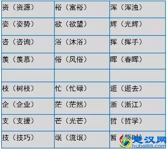 小学语文形近字大全，家长们快为孩子收藏吧！真的很实用