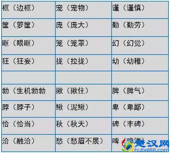 小学语文形近字大全，家长们快为孩子收藏吧！真的很实用