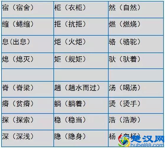 小学语文形近字大全，家长们快为孩子收藏吧！真的很实用