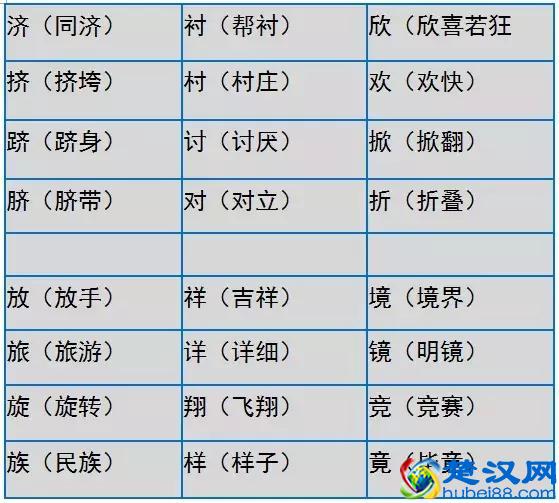 小学语文形近字大全，家长们快为孩子收藏吧！真的很实用