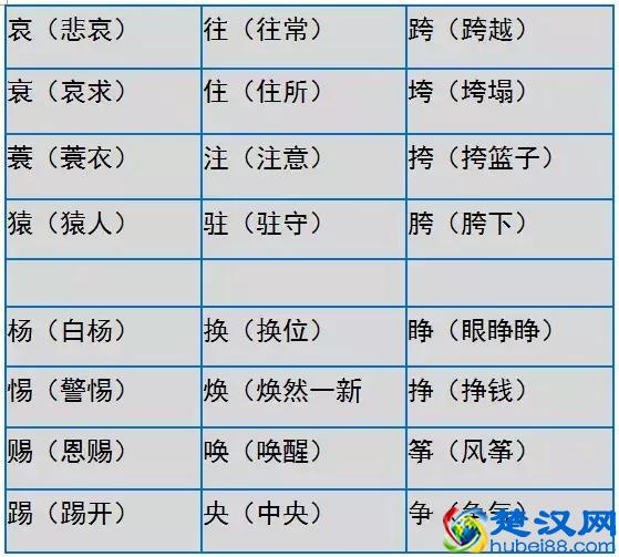 小学语文形近字大全，家长们快为孩子收藏吧！真的很实用