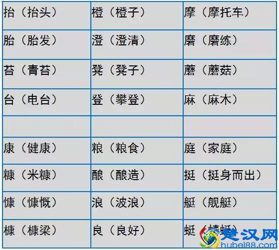 小学语文形近字大全，家长们快为孩子收藏吧！真的很实用