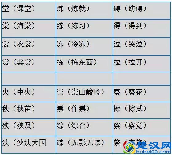 小学语文形近字大全，家长们快为孩子收藏吧！真的很实用