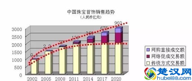 钻石小鸟：15年，只做用户买得起的奢侈品