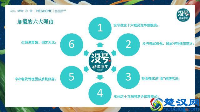 没号新派凉皮布局华东谋求互联网+轻餐饮连锁新发展