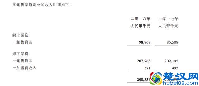 谭木匠卖梳子，一年卖了3个亿，毛利率超60%，海外市场很尴尬