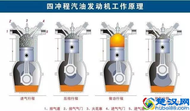 什么是发动机的压缩比？它越大越好吗？