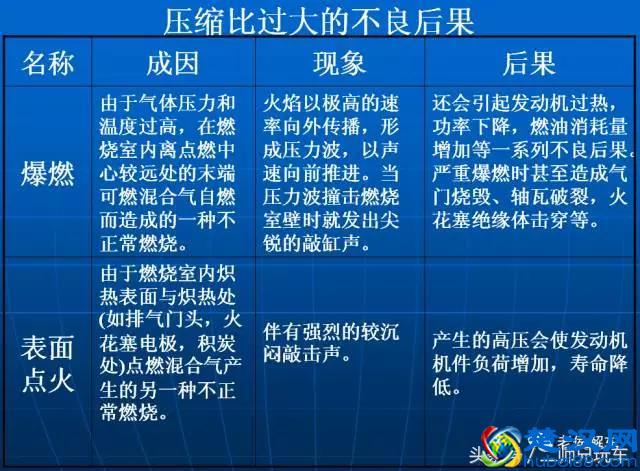 什么是发动机的压缩比？它越大越好吗？