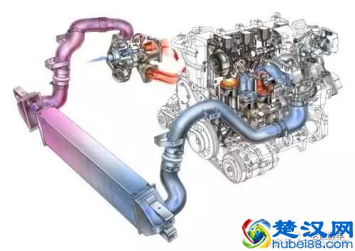 什么是发动机的压缩比？它越大越好吗？