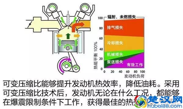 什么是发动机的压缩比？它越大越好吗？
