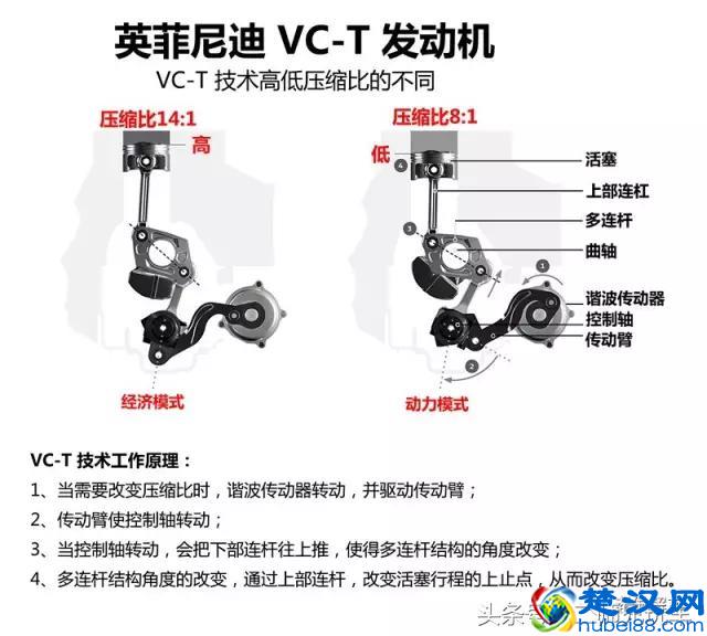 什么是发动机的压缩比？它越大越好吗？