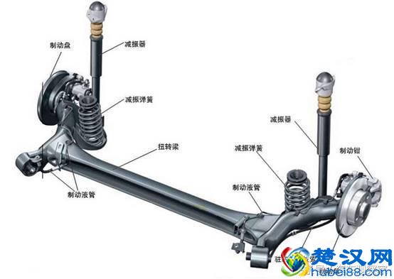 独立悬挂和非独立悬挂的区别是什么？