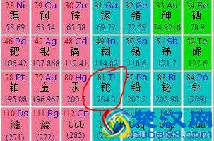 铊——一种对所有生物均有剧毒的化学元素