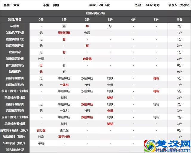 虽然夏朗底盘还是老平台，但用料水平可比现款大众强多了
