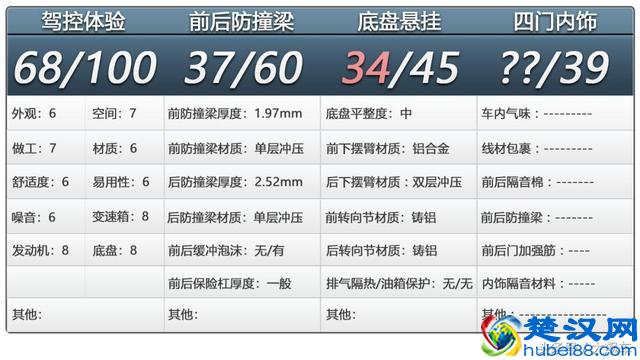 虽然夏朗底盘还是老平台,但用料水平可比现款大众强多了